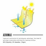 ZOOT W Ltd Cycle Jersey - Team - Image 6