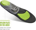 Sofsole Shoes Air Orthotic - GRN - Image 2